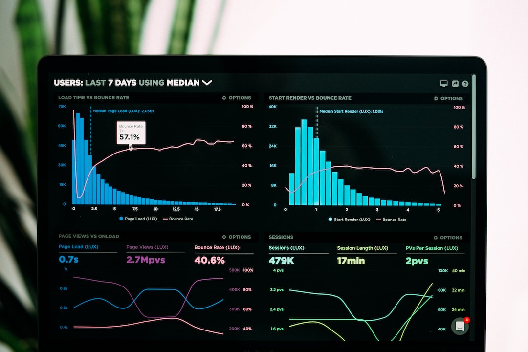 A laptop screen showing four charts, including two bar and line combination charts.